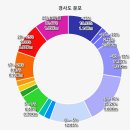 용화리 경로당 이미지