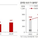 피엔에이치 이미지