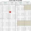 근로자종합복지관(군포시노동종합복지관) 이미지