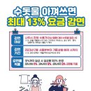 물 절약하고 최대 13% 요금감면 혜택 받아가세요 ! 이미지