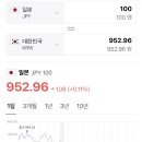 100엔 = 952원 이미지