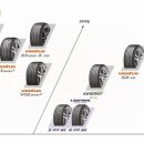 타이어월드 성남점 이미지