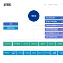 에이치알포커스 | 서울대학교병원 운영기능직 사무보조채용 자기소개서 첨삭 대행 후기 +병원특화 운영기능직 자소서 컨설팅!