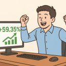 (주)좋은일메디슨 | 쿼드 메디슨 매도 후기: 균등 1주, 빠른 매도 ‘신의 한 수’였네