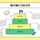 펫동물병원 이미지