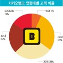 카카오뱅크, 고래로 우뚝 설까…상장 후 남은 과제(한경비즈니스); IPO 앞둔 카뱅 분석 / 카카오뱅크 SWOT 분석(매일경제) 이미지