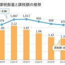 [정책] 20년 10월부터 주세 변경! 맥주·사케는 세금 감면, 제3의 맥주나 와인은 세금 인상!? 이미지