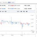 하남산단4번로 이미지