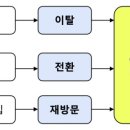 퍼포먼스 마케팅 스쿨 12기 스터디 노트 #DAY6