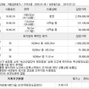 주식회사 엠에스씨 이미지