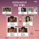 1;2사진관