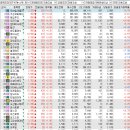 주식회사 한신스틸산업 | 상한가 및 급등주, 시간외 단일가 - 20260126