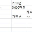 영천축산업협동조합 경제사업장 간이지점(2공장) | [법인투자/흑도]2주차 강의 후기(2019.9.8)