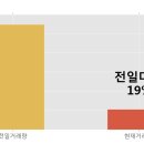 이엠디 이미지