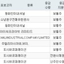 동화에프엔씨