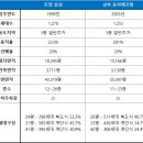 성북-돈암-2002 이미지