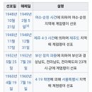 역사를 잊은 민족에게 미래는 없다 이미지