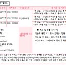 2024 제 7회 전라북도 피구지도자 심판자격강습회 이미지