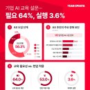 팀스