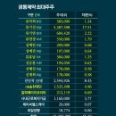 초***류(주) 이미지