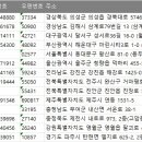팔괴로2 네이버블로그