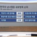 [남녀 모두 필독글] 한국 여권이 정말 10위? 아님 117위? 진실 정리함 이미지