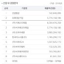 GS25 경성점 이미지