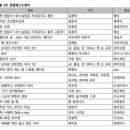 (주)잠언코리아