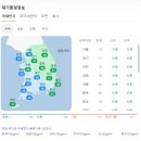 2025년 04월 05일 부산 날씨 및 뉴스