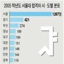 [조선일보 4월19일]특목고 및 자립형사립고 출신의 서울대 진학자 수 이미지