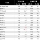 가까운상생약국 이미지