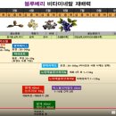안중농자재 네이버블로그