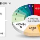 나이스카드정보통신 네이버블로그