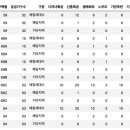 주식회사 태왕이앤씨 이미지