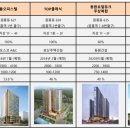 원흥역(3호선) 이미지