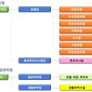 진흥여인숙