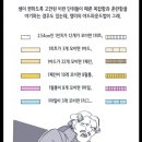 야드파운드가 뭐같은 이유 이미지