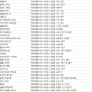 더코지인제주휴양펜션 | 서귀포시숙박