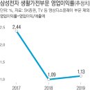 생활가전