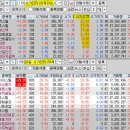 2025년 3월 5일 내일 주식 단타 종목(시가기준 1~3%) 이미지