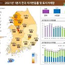 투데이부동산뉴스-04~26 이미지