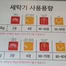셀피아무인빨래방 이미지