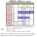 5월 과일단식명상 4일-8일 [아난다마르가 양야리 요가원] 이미지