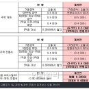 복+방 부동산중개 이미지