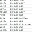 희망부부치과의원 이미지
