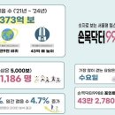 9988건강마트