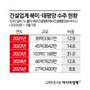삼아건설(주) 아시아경제