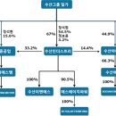 석원수산