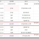 (주)비엔에스푸드