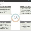 고운에듀프라자 네이버블로그